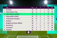 富勒姆的非赛期突围：克拉文农场音乐会提案背后的经济战略、社区共生与英超中小俱乐部生存智慧